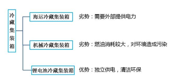 鋰<a href='http://funfactsoflife.com' title='電池海運(yùn)' >電池海運(yùn)</a>集裝箱