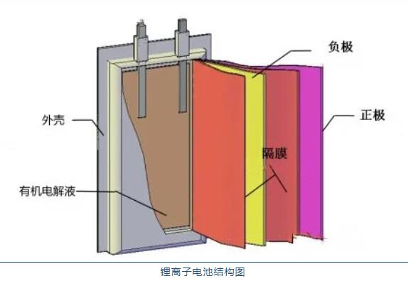 鋰<a href='http://funfactsoflife.com' title='電池運(yùn)輸' >電池運(yùn)輸</a>