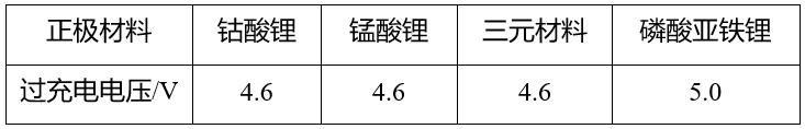 鋰<a href='http://funfactsoflife.com' title='電池運輸' >電池運輸</a>