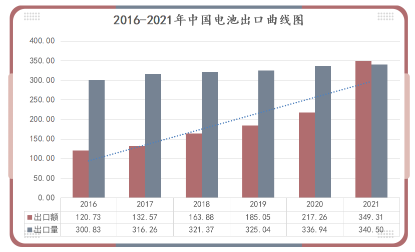 鋰<a href='http://funfactsoflife.com' title='電池運輸' >電池運輸</a>