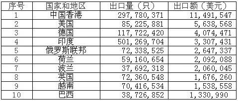 鋰<a href='http://funfactsoflife.com' title='電池海運' >電池海運</a>