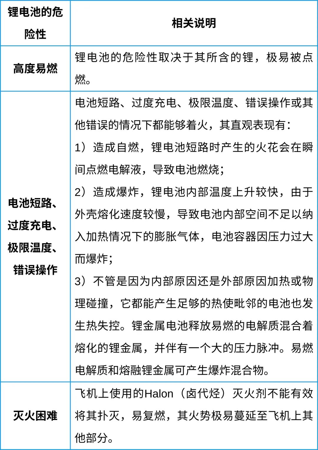 中港鋰<a href='http://funfactsoflife.com' title='電池空運(yùn)' >電池空運(yùn)</a>