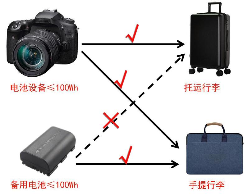 中港鋰<a href='http://funfactsoflife.com' title='電池運(yùn)輸' >電池運(yùn)輸</a>