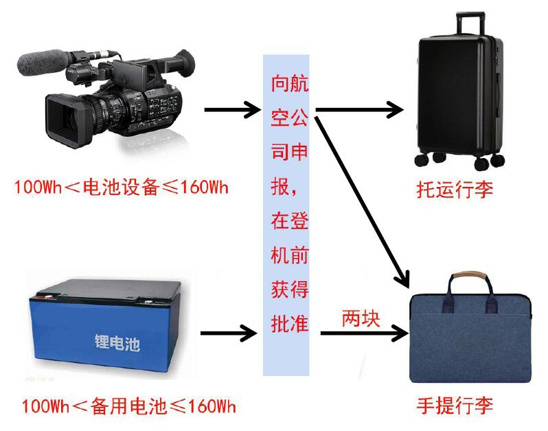 中港鋰<a href='http://funfactsoflife.com' title='電池貨運(yùn)' >電池貨運(yùn)</a>