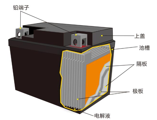 鉛酸蓄<a href='http://funfactsoflife.com' title='電池海運' >電池海運</a>