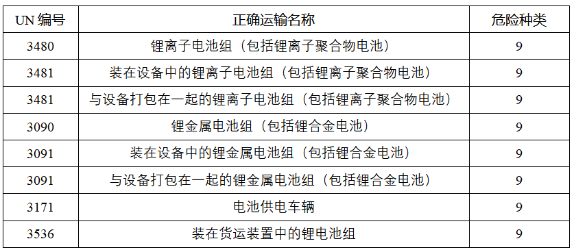 鋰<a href='http://funfactsoflife.com' title='電池運(yùn)輸' >電池運(yùn)輸</a>