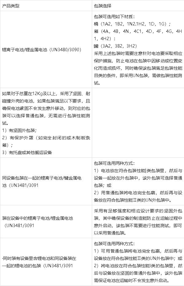 鋰<a href='http://funfactsoflife.com' title='電池運(yùn)輸' >電池運(yùn)輸</a>