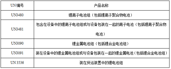 <a href='http://funfactsoflife.com' title='電池運(yùn)輸' >電池運(yùn)輸</a>